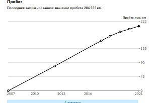 купить Мазда 6 2007, автосалон автоцентр